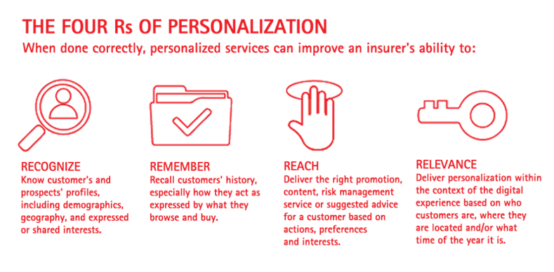 How Online Retailers Are Enhancing Customer Experiences with Personalization