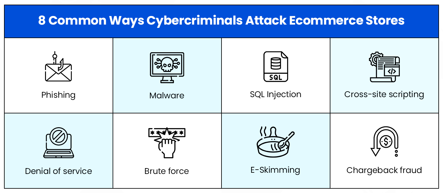 How to Keep Your eCommerce Store Secure from Cyber Threats