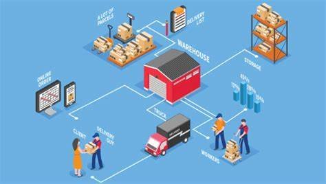 Understanding the Logistics of eCommerce Shipping