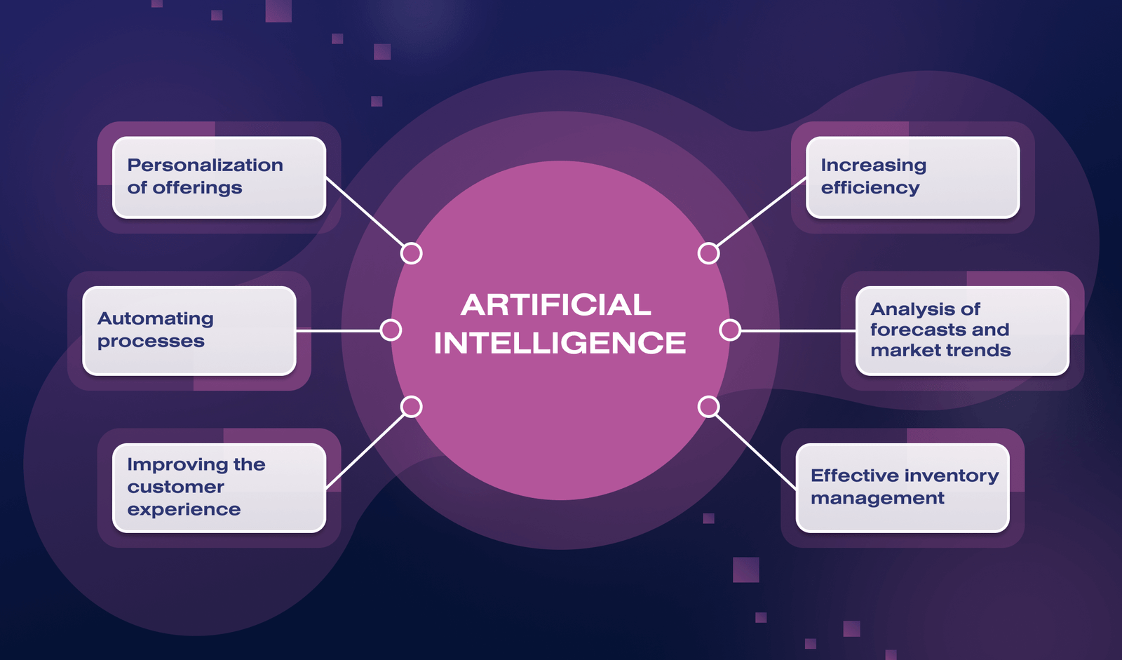 The Role of AI in Shaping the Future of Online Retail