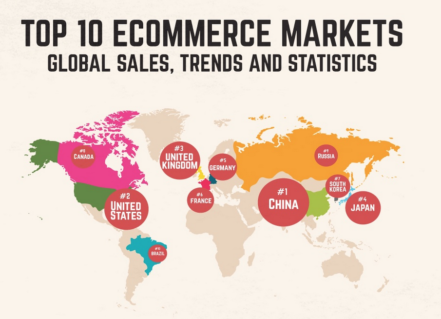 Top Online Retailers Dominating the Global Market